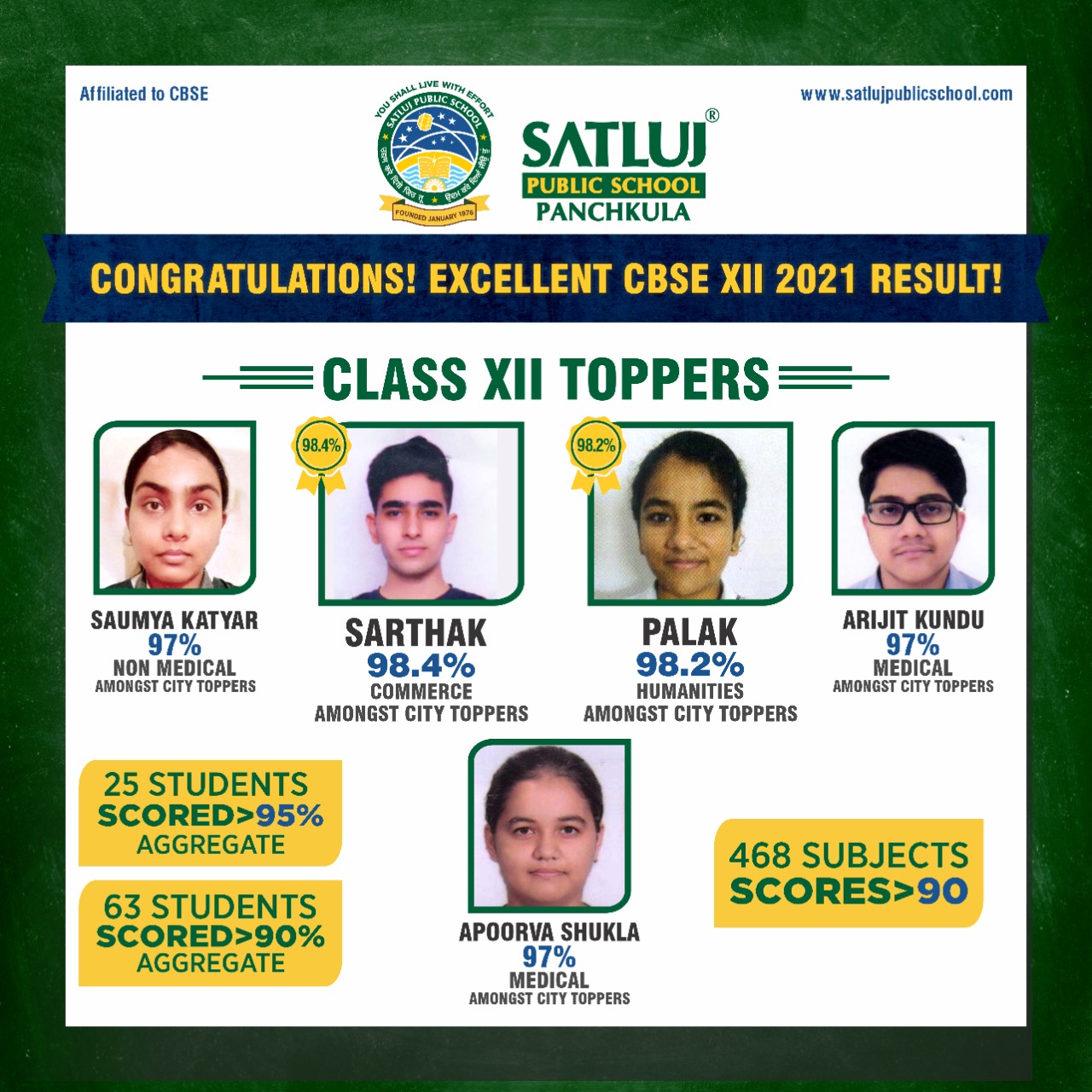 SATLUJ PRODUCES EXCELLENT CBSE XII RESULTS AGAIN!Satluj Public School ...